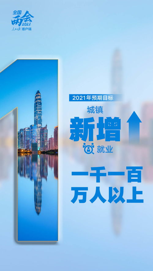 立此存照 9個關鍵數字讀懂2021年政府工作報告