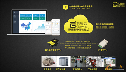 機智云工業互聯網賦能能源行業，為企業按下發展快捷鍵